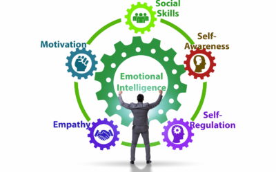 Emotional Intelligence (EIQ) trumps IQ in all Successful Leaders